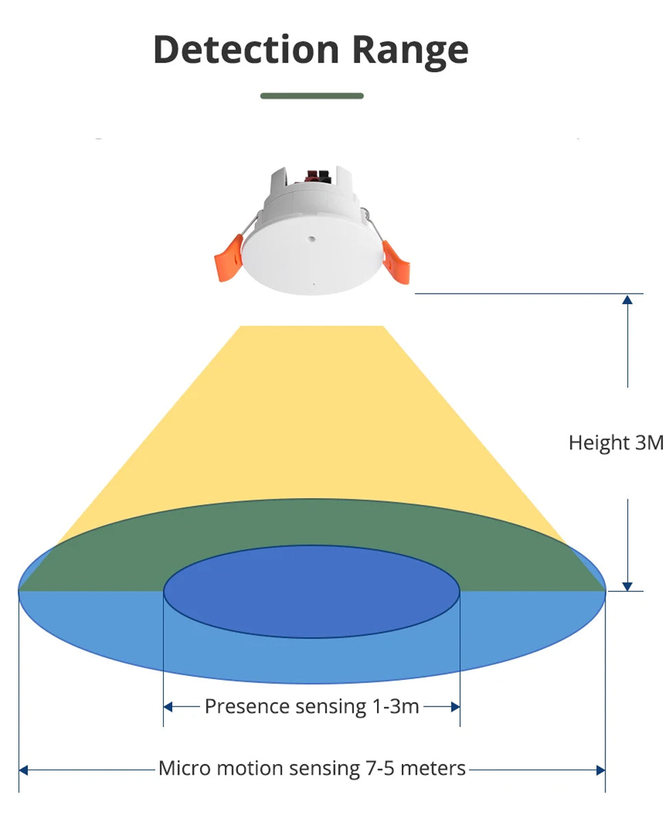 Smart Human Presence Sensor - 5.8Ghz