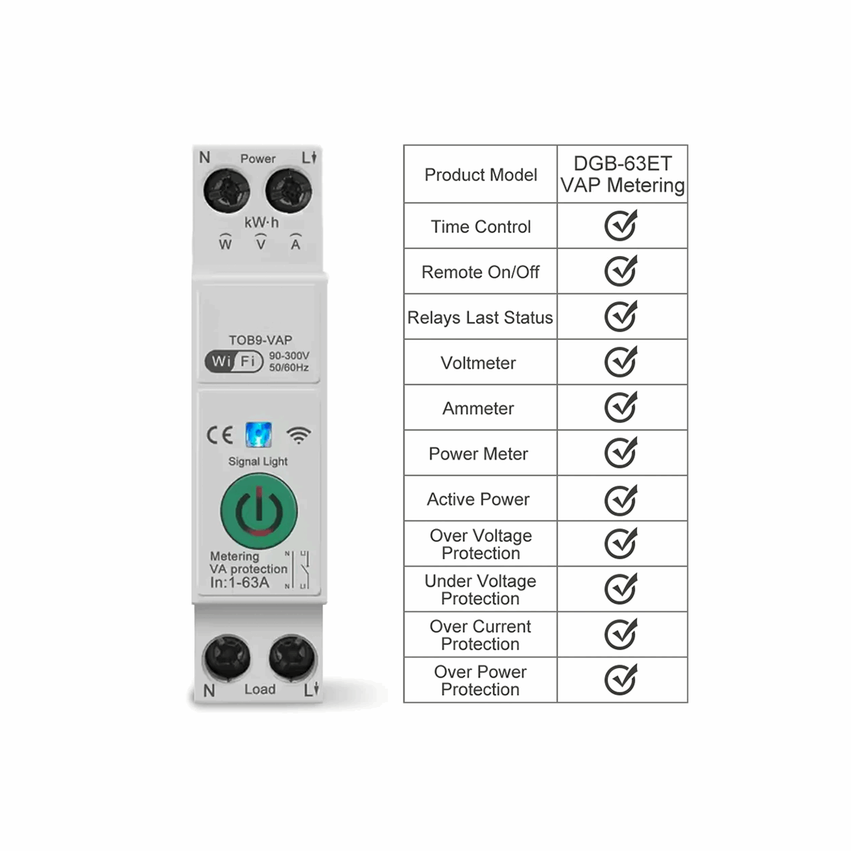 Smart Power Breaker 63A