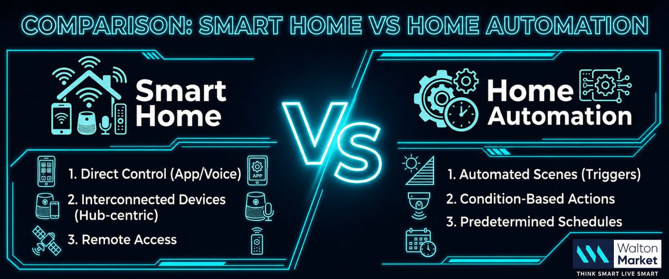  Smart Home vs Home Automation infographic with a futuristic neon-tech design and glowing digital interface. Highlights differences between connected smart devices, remote control, automated routines, triggers, and scheduling features.