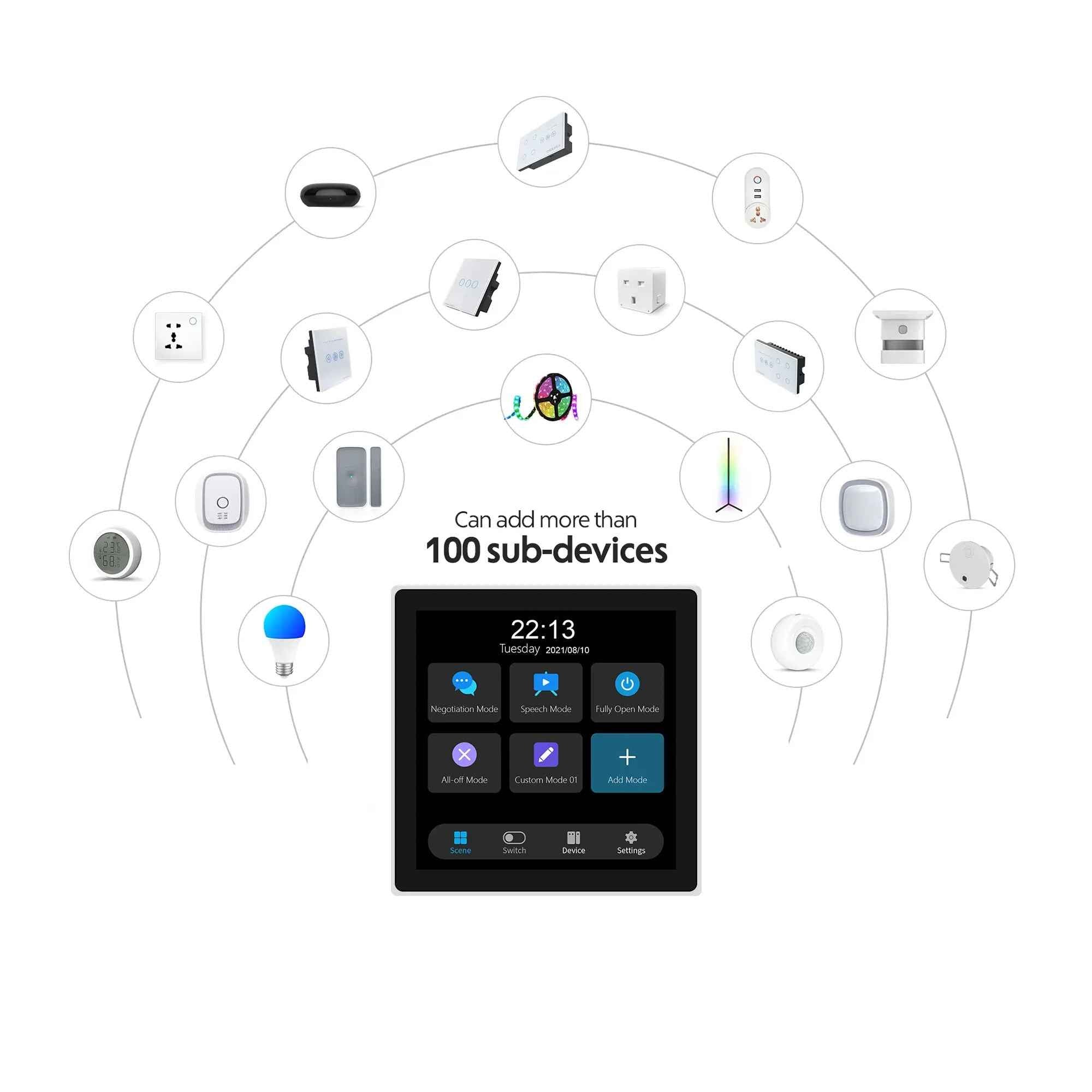 Infographic for Smart Touch Screen Switch Panel with 4 Gang Relay - Zigbee showing it can add over 100 sub-devices.