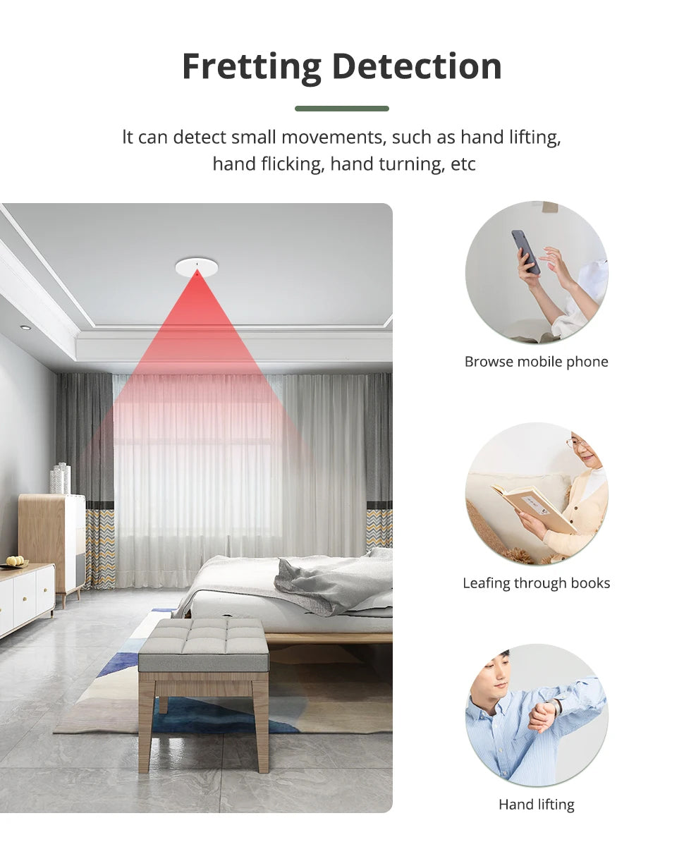 Smart Human Presence Sensors - 5.8 Ghz