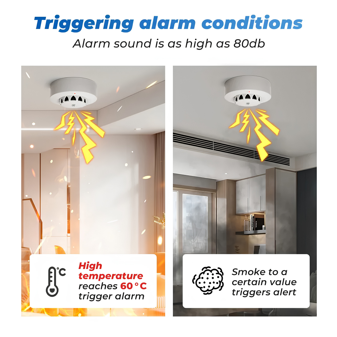 Smart WiFi Smoke Detector with Temperature & Humidity Sensor triggering an 80dB loud alarm during fire and smoke conditions.