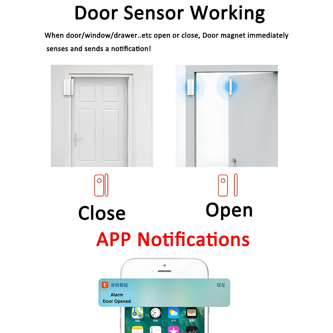 Infographic showing the open and close positions of a Smart WiFi Door & Window Sensor with app alerts.